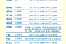 省级人口计生条例陆续修订，哪个省份生育支持最给力？图片