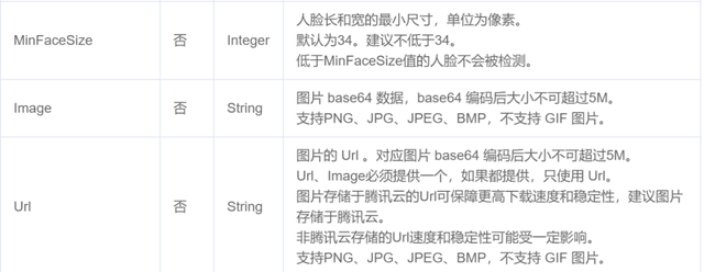 “新骗局来了：和舅妈视频电话后微信号被盗，钱全部被转走”