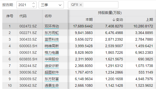 qfll什么意思（这只“新宠”大牛股）