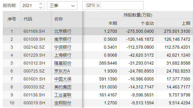 qfll什么意思（这只“新宠”大牛股）