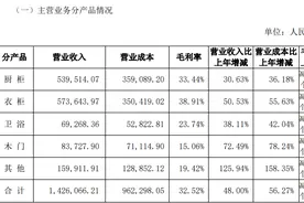 定制家居“老对头”差距拉大：欧派家居单季营收创新高，索菲亚失“衣柜一哥”图片