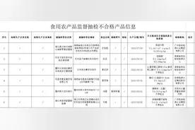 海南公布10批次不合格食品 涉及雪糕、薯片等图片