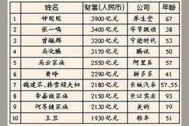 48位厦门企业家上榜胡润百富榜图片