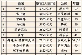 48位厦门企业家上榜胡润百富榜图片