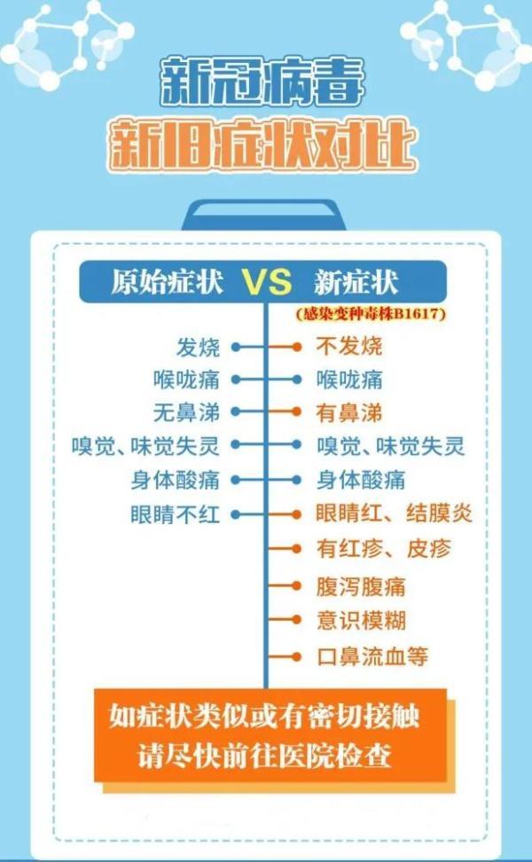 科学防疫再提示:警惕"新冠肺炎十大症状"