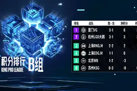 王者荣耀秋季赛B组大结局延期，WB还有机会图片