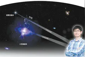 宇宙中的重元素从何而来？清华大学蔡峥教授团队揭秘图片