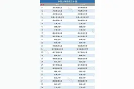 全国排名31，湖北大学连续5年上榜高校官微百强前50图片
