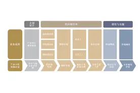 80后清北夫妻淘宝卖女装，收获了一个IPO图片