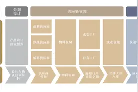 80后清北夫妻淘宝卖女装，收获了一个IPO图片