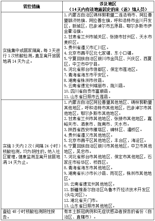 四川新增1例本土确诊病例！绵阳现有密接者23人、次密接者110人…