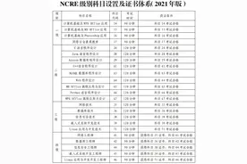 全国计算机等级考试12月4日、5日举行，重要提醒在此→图片