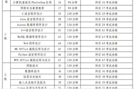 全国计算机等级考试12月4日、5日举行，重要提醒在此→图片
