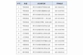 全市首个！天府新区13所幼儿园开展延时服务~下周一开始图片