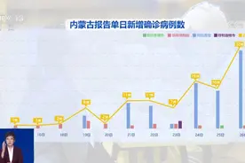 聚焦内蒙古本轮疫情：源头来自哪里？防控难点在哪？图片