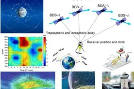 中国首本卫星导航英文学术期刊国际影响力快速提升图片