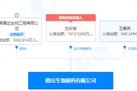 汉森制药实控人涉嫌操纵市场遭立案 此前曾多次违规被采取监管措施图片