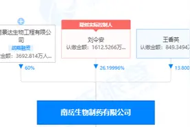 汉森制药实控人涉嫌操纵市场遭立案 此前曾多次违规被采取监管措施图片