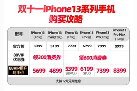 真香！iPhone 13全系可用双十一88VIP消费券图片