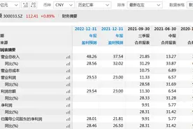 同花顺崩了，错过交易是否可以索赔？律师称，需证明因果关系图片