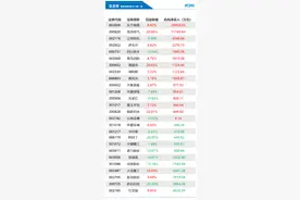 机构今日买入这15股，抢筹东方电缆逾2亿元丨龙虎榜图片