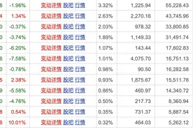 挖掘顶级基金经理的“第二梯队”重仓股图片
