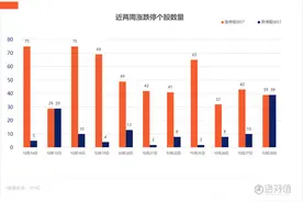 涨停复盘 | 大盘连续大跌 消费股获外资青睐逆市上涨图片