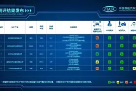 乘员侧25%偏置碰撞遭车企弃选，中保研发布2020版新规首批测试结果图片