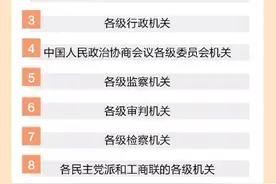 报考公务员了吗？关于这些请详细了解图片