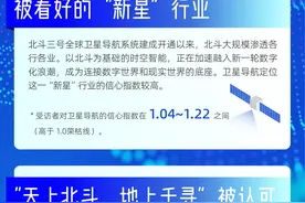 报告：卫星导航成“新星”行业，千寻位置“吸睛”图片