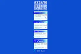 报告：卫星导航成“新星”行业，千寻位置“吸睛”图片