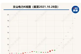 股价“九连板”，资金豪赌文山电力 专家：抽水蓄能初始投资高、资本回收期长图片
