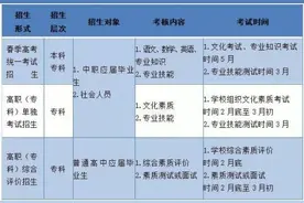 收藏！2022山东春季高考政策解读30问来了图片