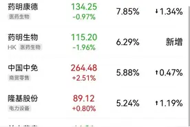 顶流基金经理，纷纷转投新能源？煎熬中的反思，他们这样说图片