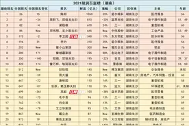 登上“2021胡润百富榜”的湖南富豪图片