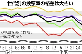 观察｜日本众院选举投票率为何低迷？图片