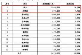 55岁锂电“掌舵人”突然去世！95后儿子大学没读完，和90后姐姐一起冲刺IPO图片