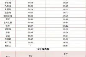 明天北京地铁14号线将提前结束运营 北京南站末班车提前至19:58图片