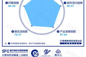 广州，为何能留住年轻人？够“潮”！城市活力指数全国第一图片