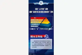 【就业】上海长征医院招聘一批高层次优秀人才，即日起报名图片