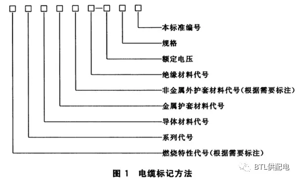rttyz是什么电缆「bbtrz柔性矿物绝缘电缆」