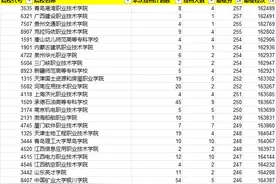 高考100多分能上什么专科学校图片