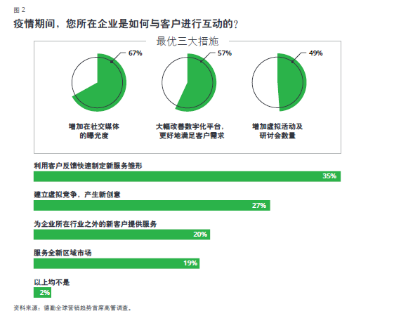 2021年数字营销领域的20个重要趋势(建议收藏)