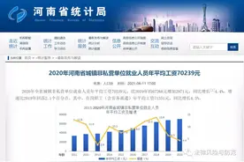 2021年河南省人身损害（交通事故）赔偿金标准增加（附完整数据）图片