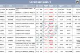 捡漏！低于市场价6000元/㎡！无锡又一批低价房源入市图片