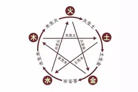 小朋友反复出现痉挛抽搐，有可能是“脾虚风动”所致图片