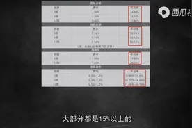 花呗的真实年利率算法介绍图片