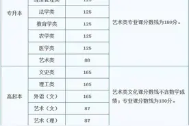 2021陕西成人高校招生录取分数线正式发布图片