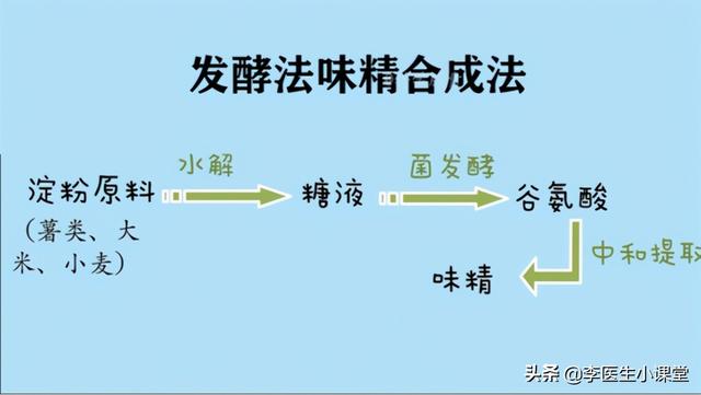 味精是“害人精”，不仅伤身还致癌？不敢吃味精的人都看看吧