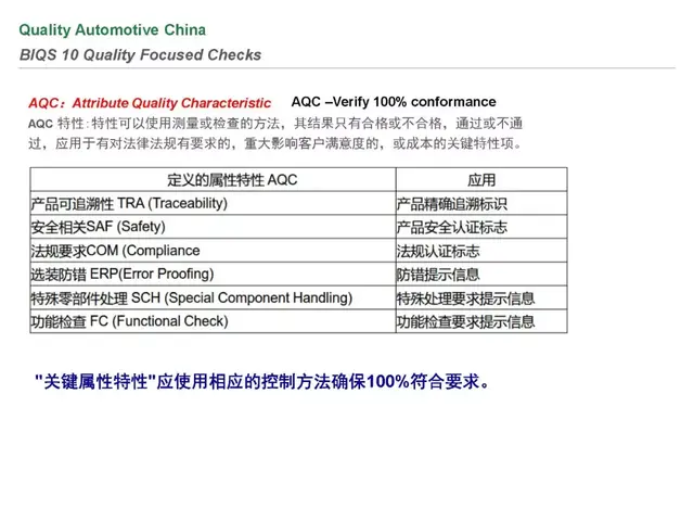 biqs是什么体系